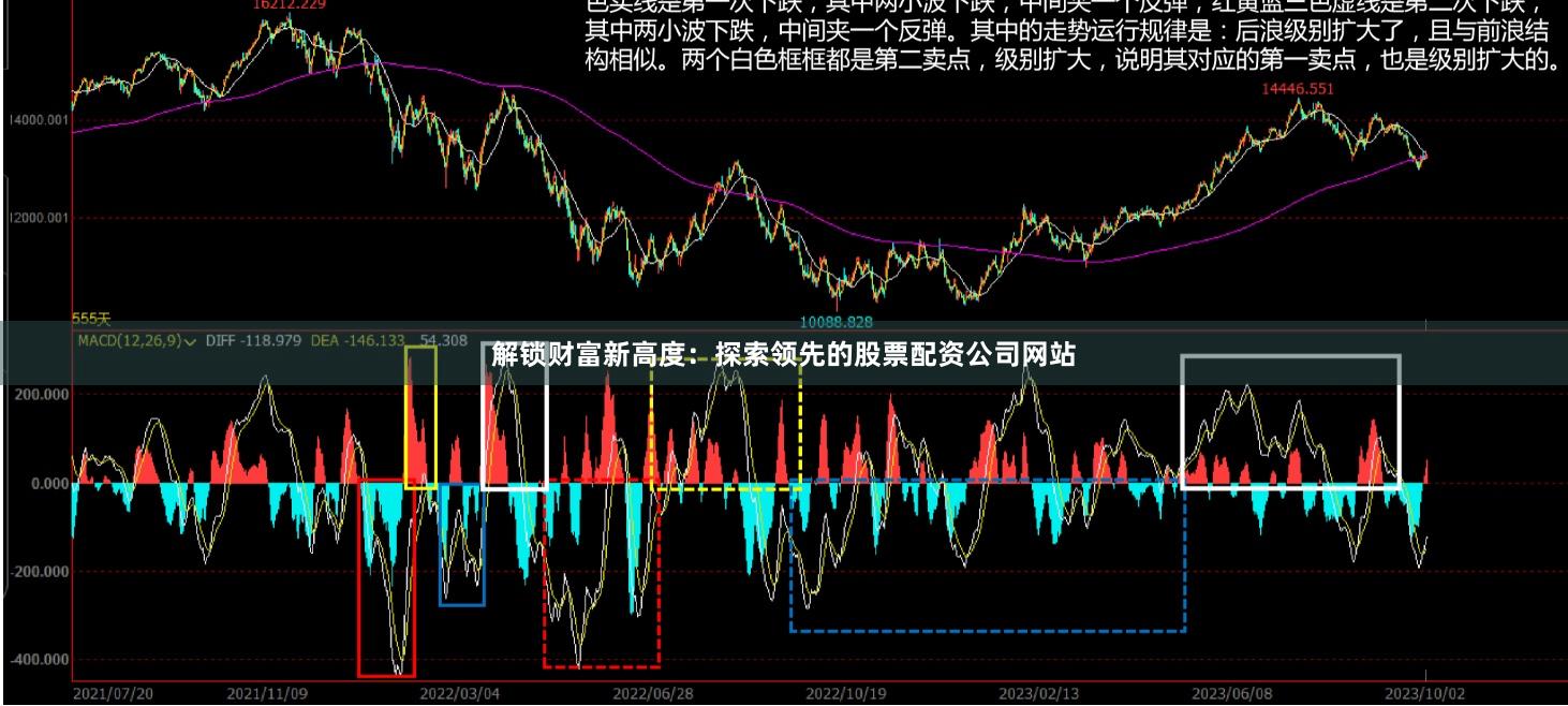 解锁财富新高度：探索领先的股票配资公司网站