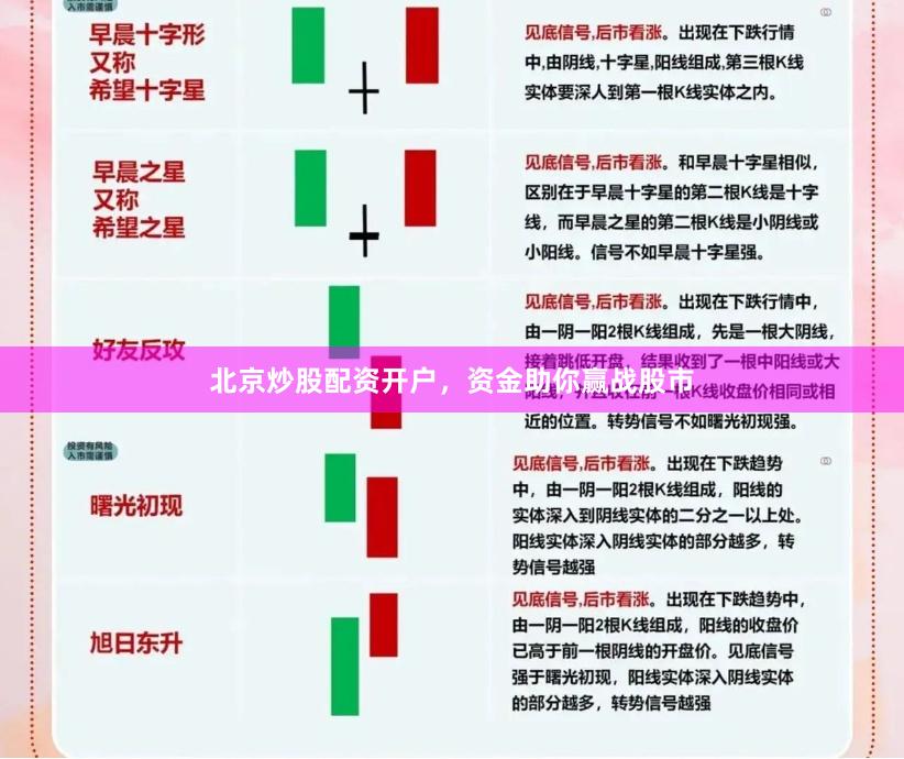 北京炒股配资开户，资金助你赢战股市