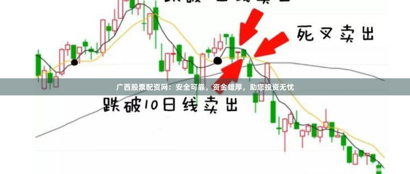 广西股票配资网：安全可靠，资金雄厚，助您投资无忧
