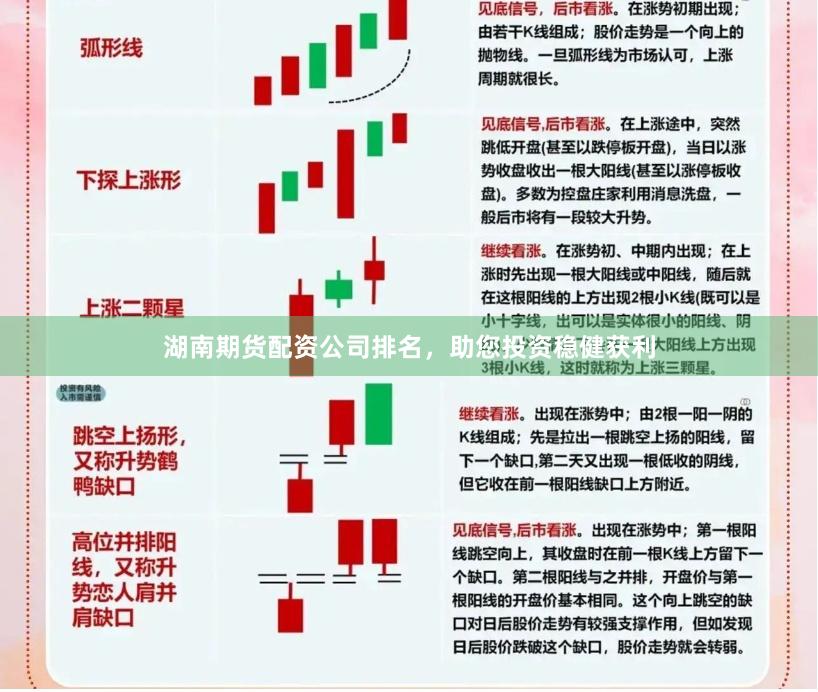 湖南期货配资公司排名，助您投资稳健获利