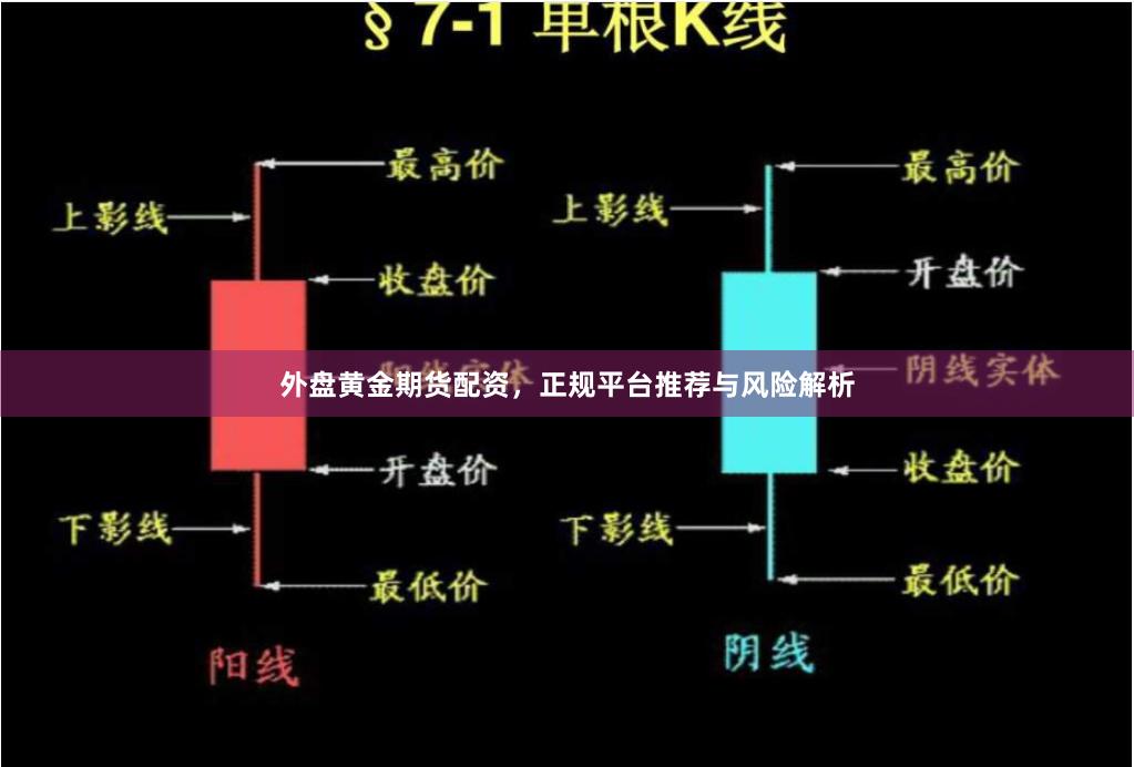 外盘黄金期货配资，正规平台推荐与风险解析