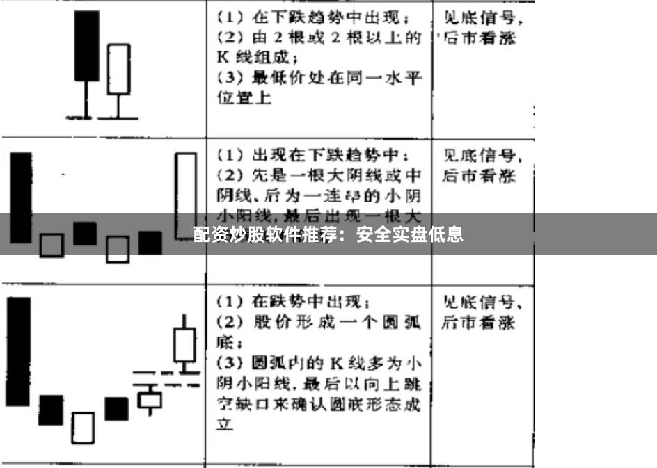 配资炒股软件推荐：安全实盘低息