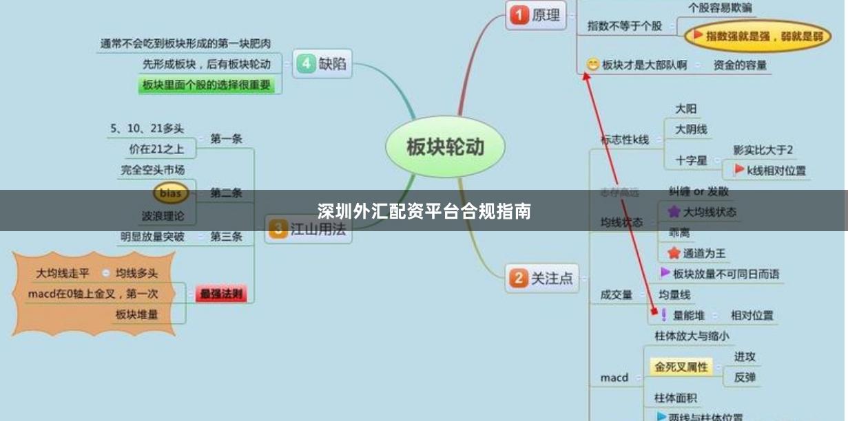 深圳外汇配资平台合规指南