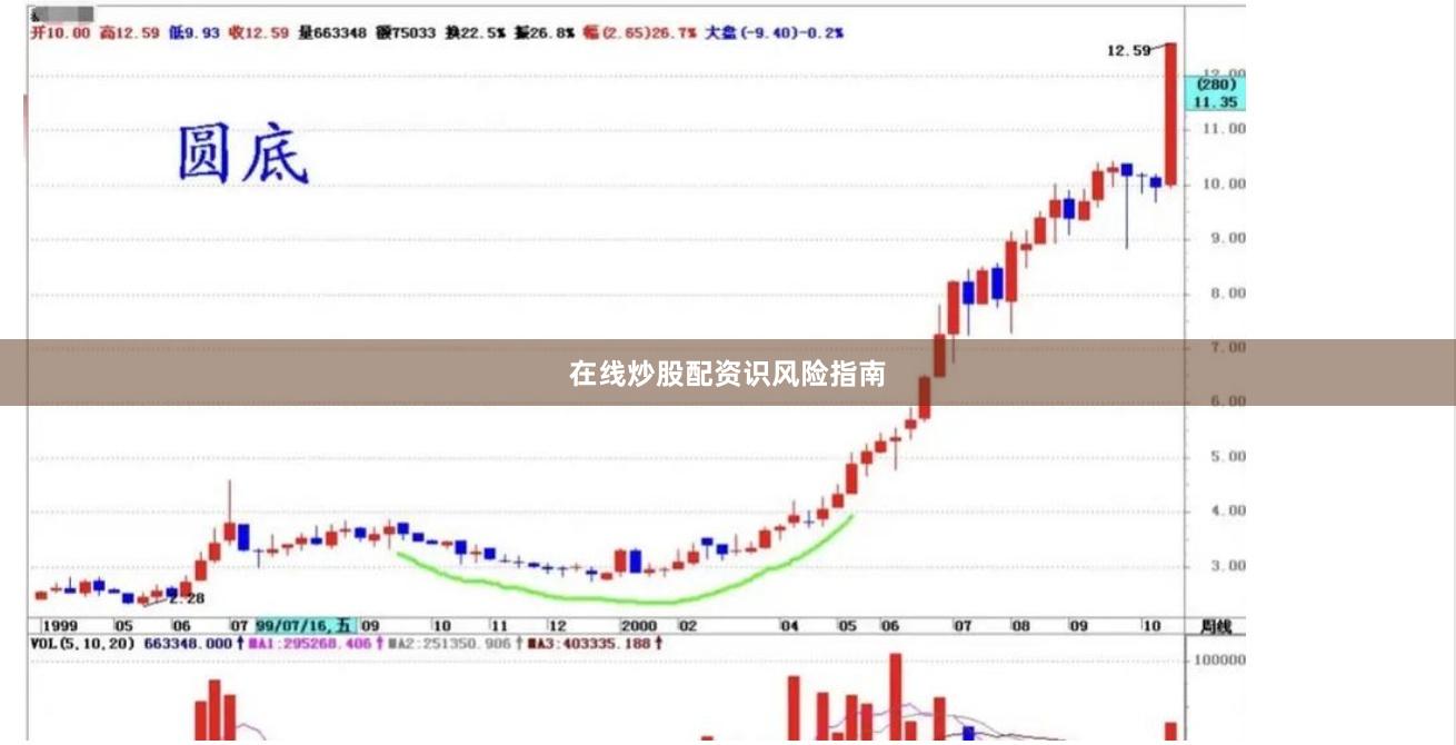 在线炒股配资识风险指南
