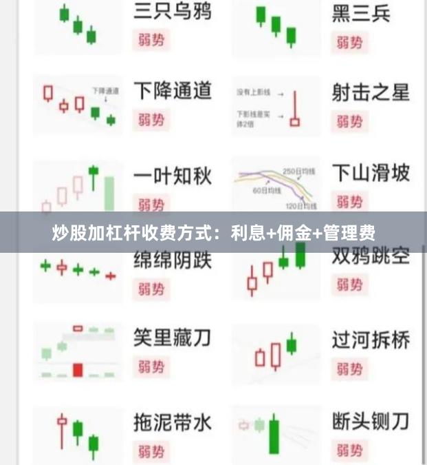 炒股加杠杆收费方式:利息+佣金+管理费
