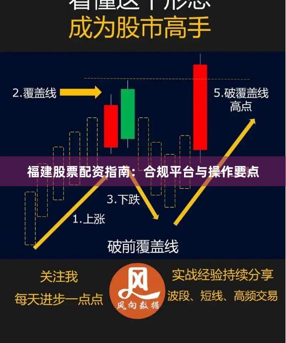 福建股票配资指南:合规平台与操作要点
